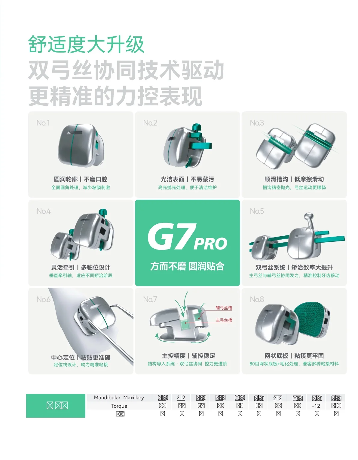 G7Pro方圆形双弓丝托槽技术升级